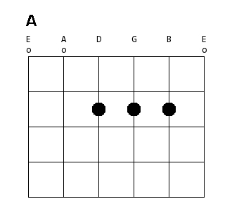 A Major Guitar Chord