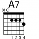 Guitar Chord Diagram A7 Version 2