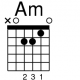Guitar Chord Diagram A minor