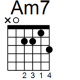 A minor 7 guitar chord
