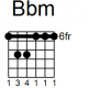 Bb minor or A# minor guitar chord