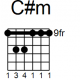 C# minor guitar chord