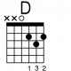 D Major Guitar Chord Diagram