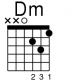 Dm guitar chord, dm guitar cord