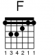Guitar Chord Diagram F Major