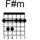 F# minor guitar chord