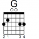 Guitar Chord Diagram G Major