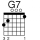 Guitar Chord Diagram G7