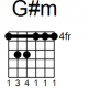 G# minor guitar chord