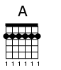 A Open tuning