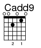 Cadd9 open tuning