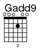 Gadd9 open tuning
