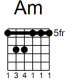 A minor Bar Chord