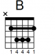 B Major Bar Chord