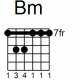 B minor 7th fret
