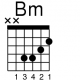 Dm guitar chord, dm guitar cord