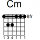 C minor Barre Chord